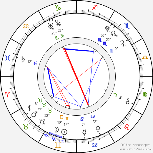Nick Benson birth chart, biography, wikipedia 2024, 2025