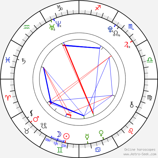 Nick Benson birth chart, Nick Benson astro natal horoscope, astrology
