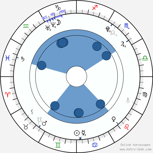 Nicole Muñoz horoscope, astrology, sign, zodiac, date of birth, instagram