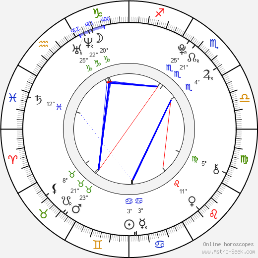 Nicole Muñoz birth chart, biography, wikipedia 2024, 2025