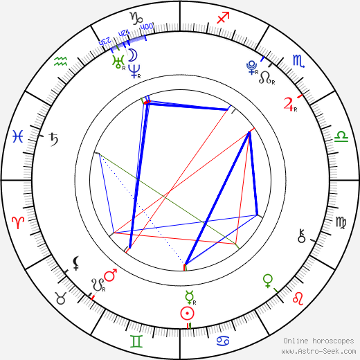 Nicole Muñoz birth chart, Nicole Muñoz astro natal horoscope, astrology