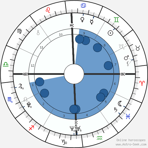 Prima Sellecchia Tesh wikipedia, biography, birth chart, instagram Prima Sellecchia Tesh wikipedia, horoscope, astrology, instagram