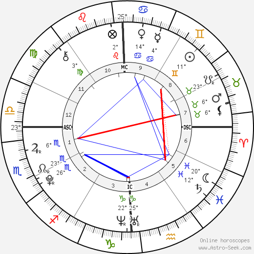 Prima Sellecchia Tesh birth chart, biography, wikipedia 2023, 2024