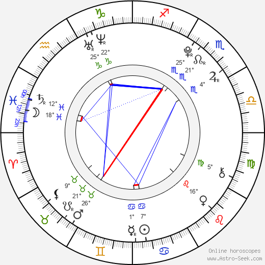 Shin Dongho birth chart, biography, wikipedia 2024, 2025