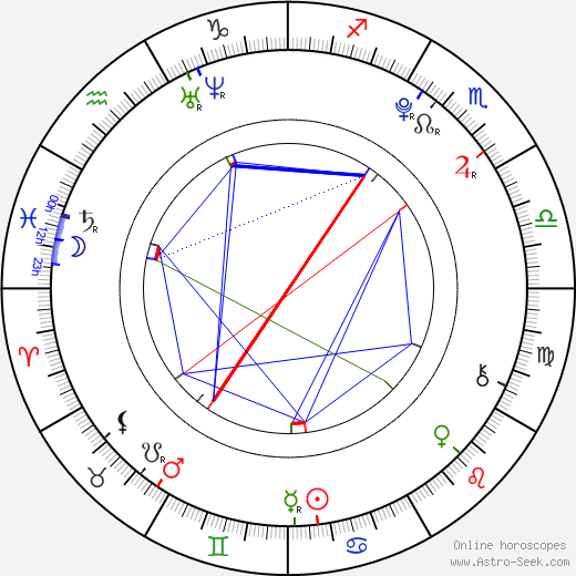 Shin Dongho birth chart, Shin Dongho astro natal horoscope, astrology