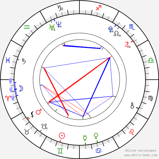 Simona Dvořáková birth chart, Simona Dvořáková astro natal horoscope, astrology