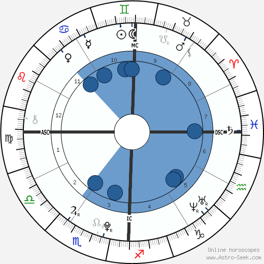 Tesslynn O'Cull horoscope, astrology, sign, zodiac, date of birth, instagram