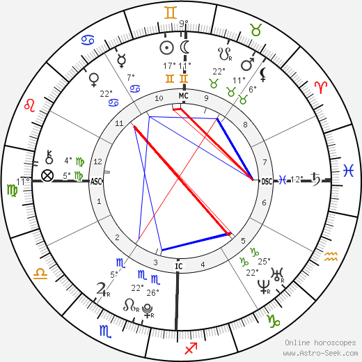 Tesslynn O'Cull birth chart, biography, wikipedia 2023, 2024