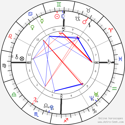 Tesslynn O'Cull birth chart, Tesslynn O'Cull astro natal horoscope, astrology