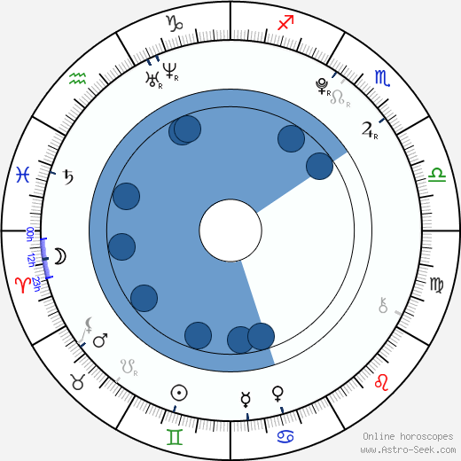 Tristan Jarred horoscope, astrology, sign, zodiac, date of birth, instagram