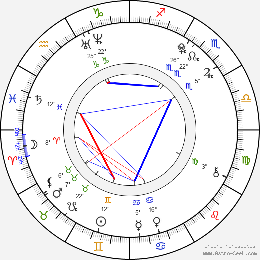 Tristan Jarred birth chart, biography, wikipedia 2024, 2025
