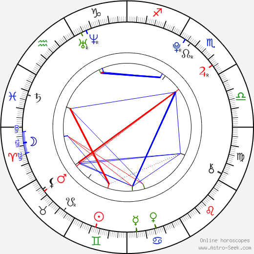 Tristan Jarred birth chart, Tristan Jarred astro natal horoscope, astrology
