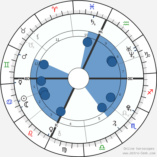 Akiane Kramarik wikipedia, biography, birth chart, instagram Akiane Kramarik wikipedia, horoscope, astrology, instagram