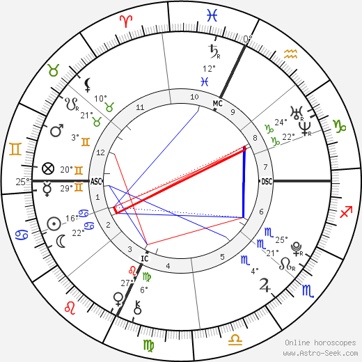 Akiane Kramarik birth chart, biography, wikipedia 2024, 2025