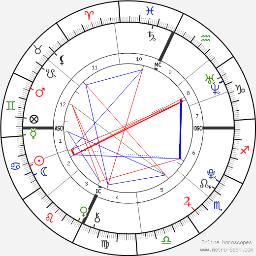 Akiane Kramarik birth chart, Akiane Kramarik astro natal horoscope, astrology