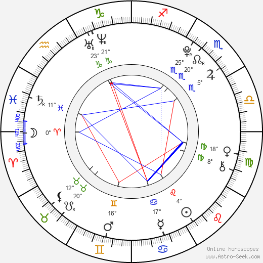Ariel Moore birth chart, biography, wikipedia 2024, 2025