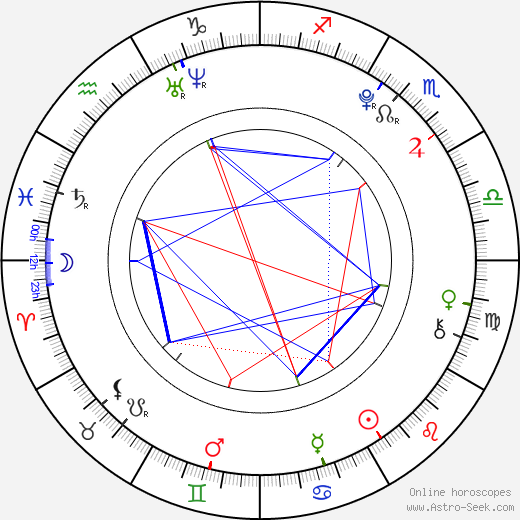 Ariel Moore birth chart, Ariel Moore astro natal horoscope, astrology