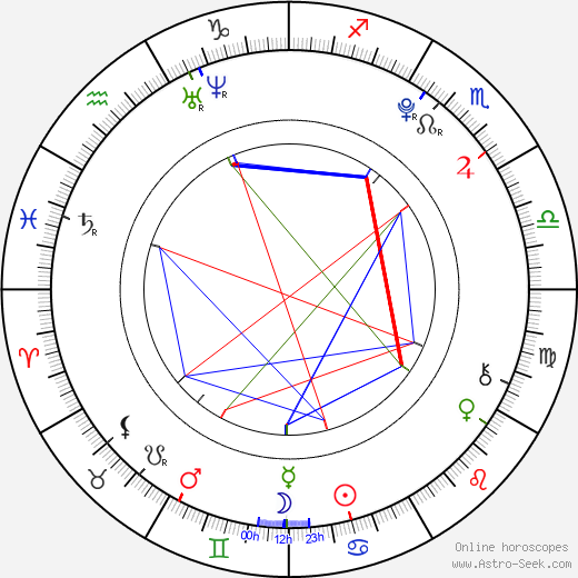 Ashton Irwin birth chart, Ashton Irwin astro natal horoscope, astrology