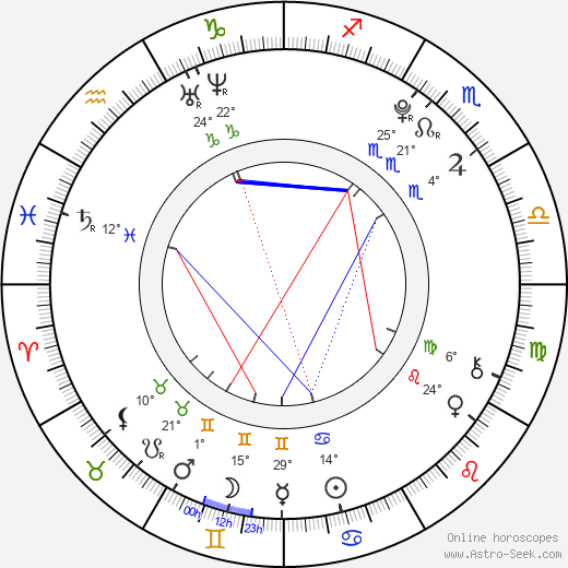 Becky Rosso birth chart, biography, wikipedia 2024, 2025