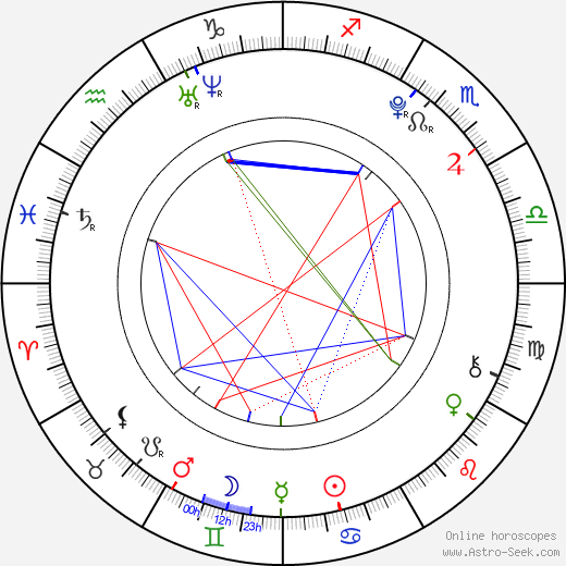 Becky Rosso birth chart, Becky Rosso astro natal horoscope, astrology