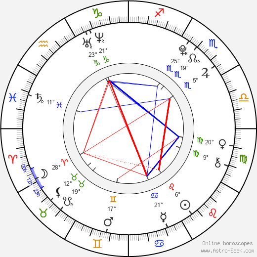 David Brosius birth chart, biography, wikipedia 2024, 2025