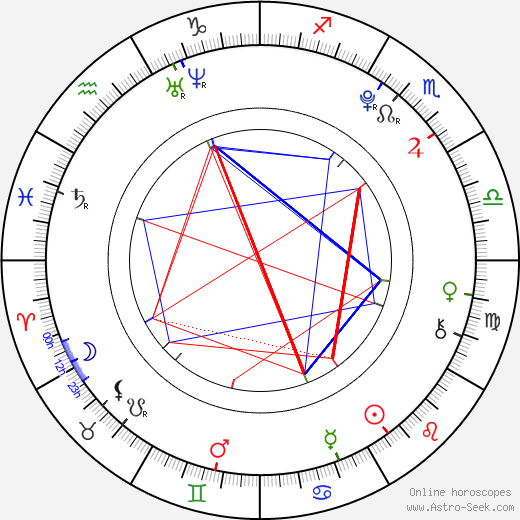 David Brosius birth chart, David Brosius astro natal horoscope, astrology