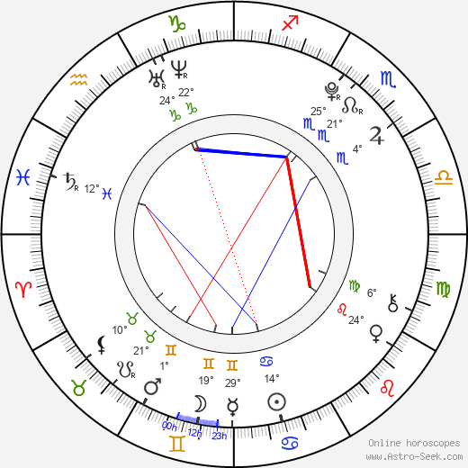 Emma Nicolas birth chart, biography, wikipedia 2024, 2025