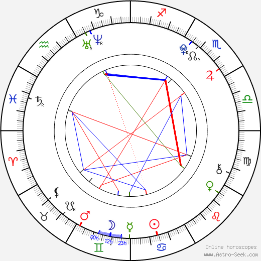 Emma Nicolas birth chart, Emma Nicolas astro natal horoscope, astrology