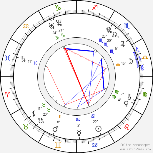 Ester Povýšilová birth chart, biography, wikipedia 2024, 2025