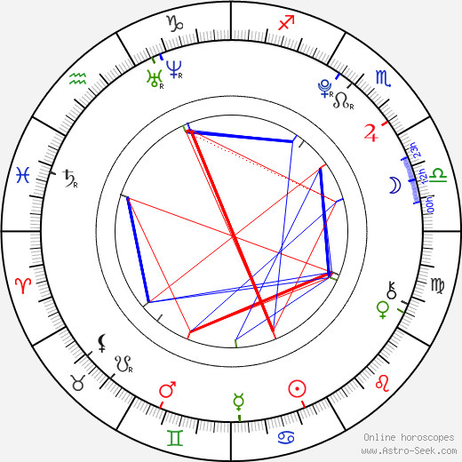 Ester Povýšilová birth chart, Ester Povýšilová astro natal horoscope, astrology