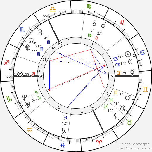 Giulia Pasini birth chart, biography, wikipedia 2023, 2024