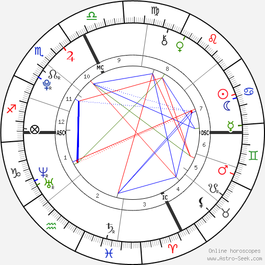 Giulia Pasini birth chart, Giulia Pasini astro natal horoscope, astrology