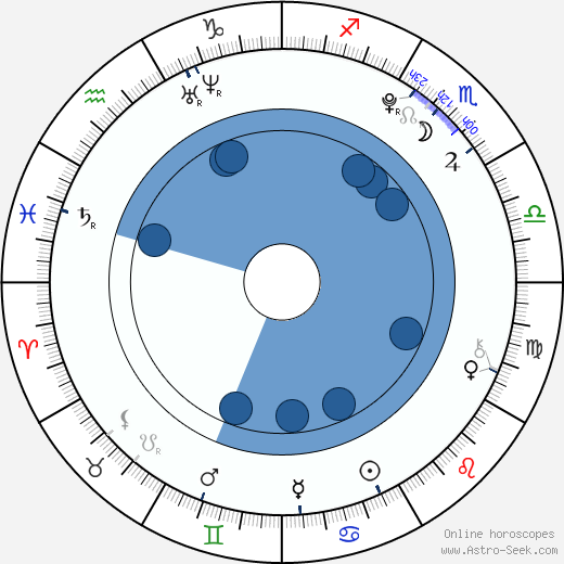 Jessica Amlee horoscope, astrology, sign, zodiac, date of birth, instagram