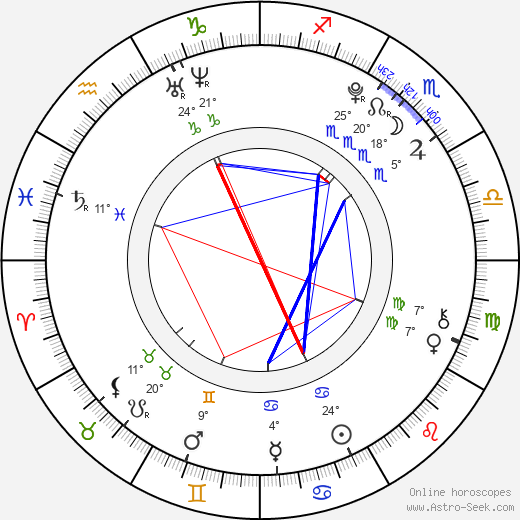 Jessica Amlee birth chart, biography, wikipedia 2022, 2023
