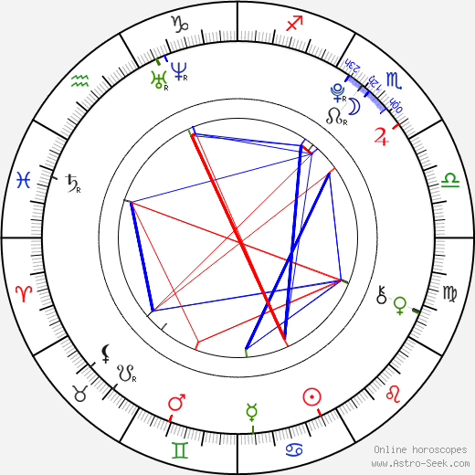 Jessica Amlee birth chart, Jessica Amlee astro natal horoscope, astrology