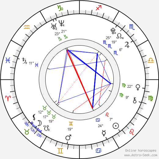 Johan Mádr birth chart, biography, wikipedia 2023, 2024