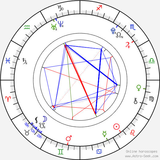 Johan Mádr birth chart, Johan Mádr astro natal horoscope, astrology