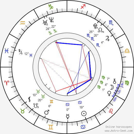 Joséphine Japy birth chart, biography, wikipedia 2023, 2024