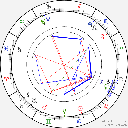 Joséphine Japy birth chart, Joséphine Japy astro natal horoscope, astrology