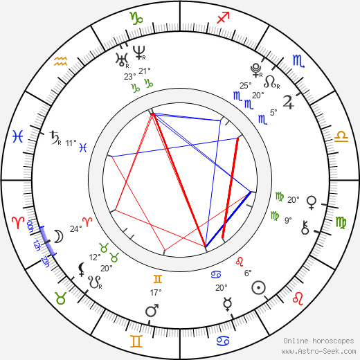 Kristýna Pumprlová birth chart, biography, wikipedia 2023, 2024