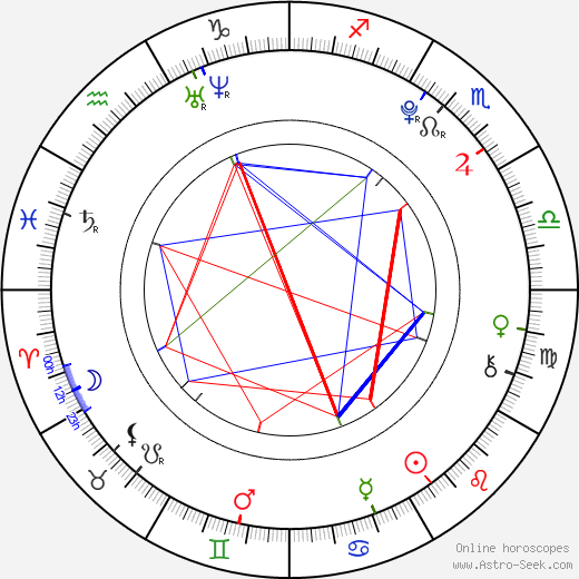 Kristýna Pumprlová birth chart, Kristýna Pumprlová astro natal horoscope, astrology