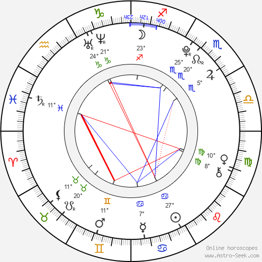 Maksim Shibayev birth chart, biography, wikipedia 2024, 2025