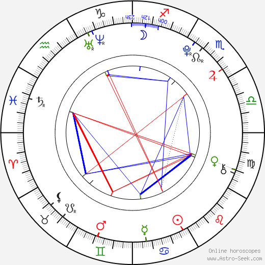 Maksim Shibayev birth chart, Maksim Shibayev astro natal horoscope, astrology