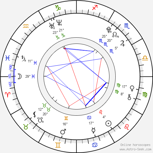 Marek Kamenský birth chart, biography, wikipedia 2024, 2025