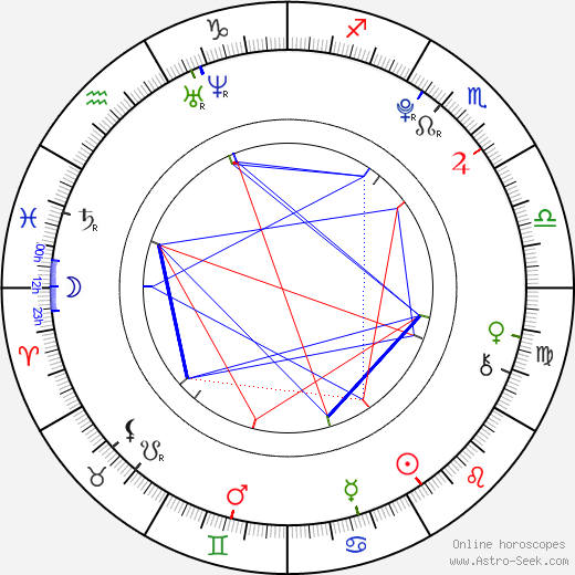 Marek Kamenský birth chart, Marek Kamenský astro natal horoscope, astrology