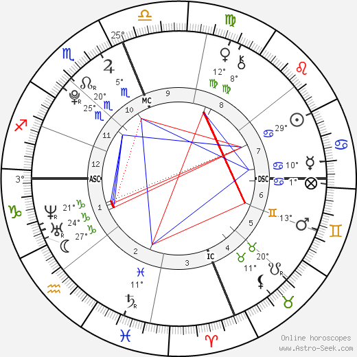 Maria Ilena Politano birth chart, biography, wikipedia 2024, 2025