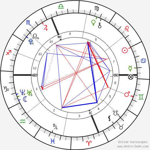 Maria Ilena Politano birth chart, Maria Ilena Politano astro natal horoscope, astrology