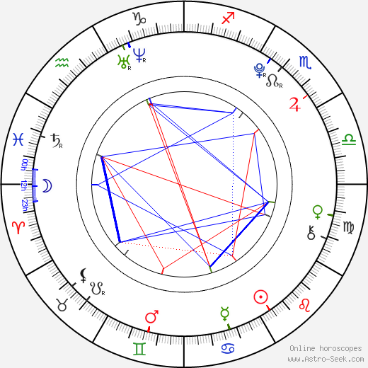 Mário Obročník birth chart, Mário Obročník astro natal horoscope, astrology