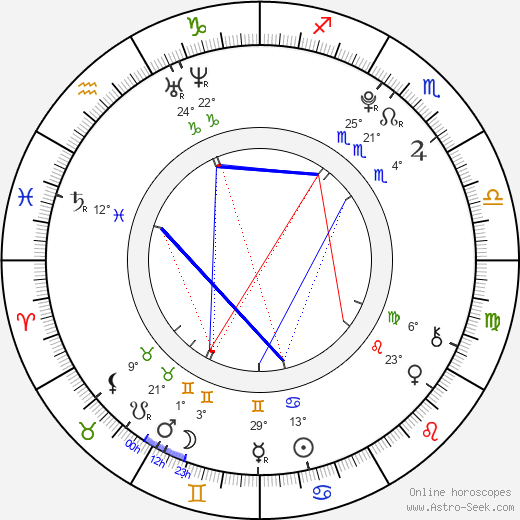 Monika Bagárová birth chart, biography, wikipedia 2023, 2024