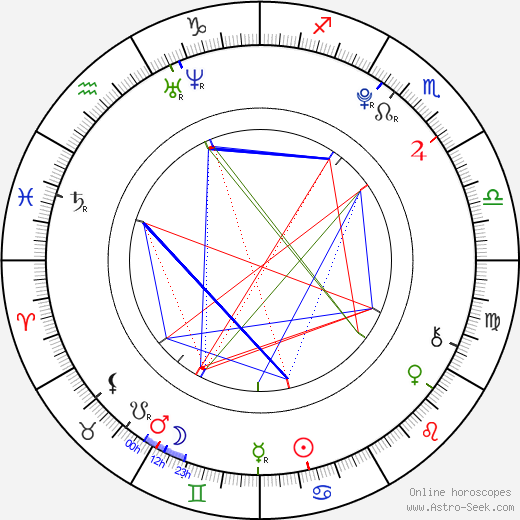 Monika Bagárová birth chart, Monika Bagárová astro natal horoscope, astrology